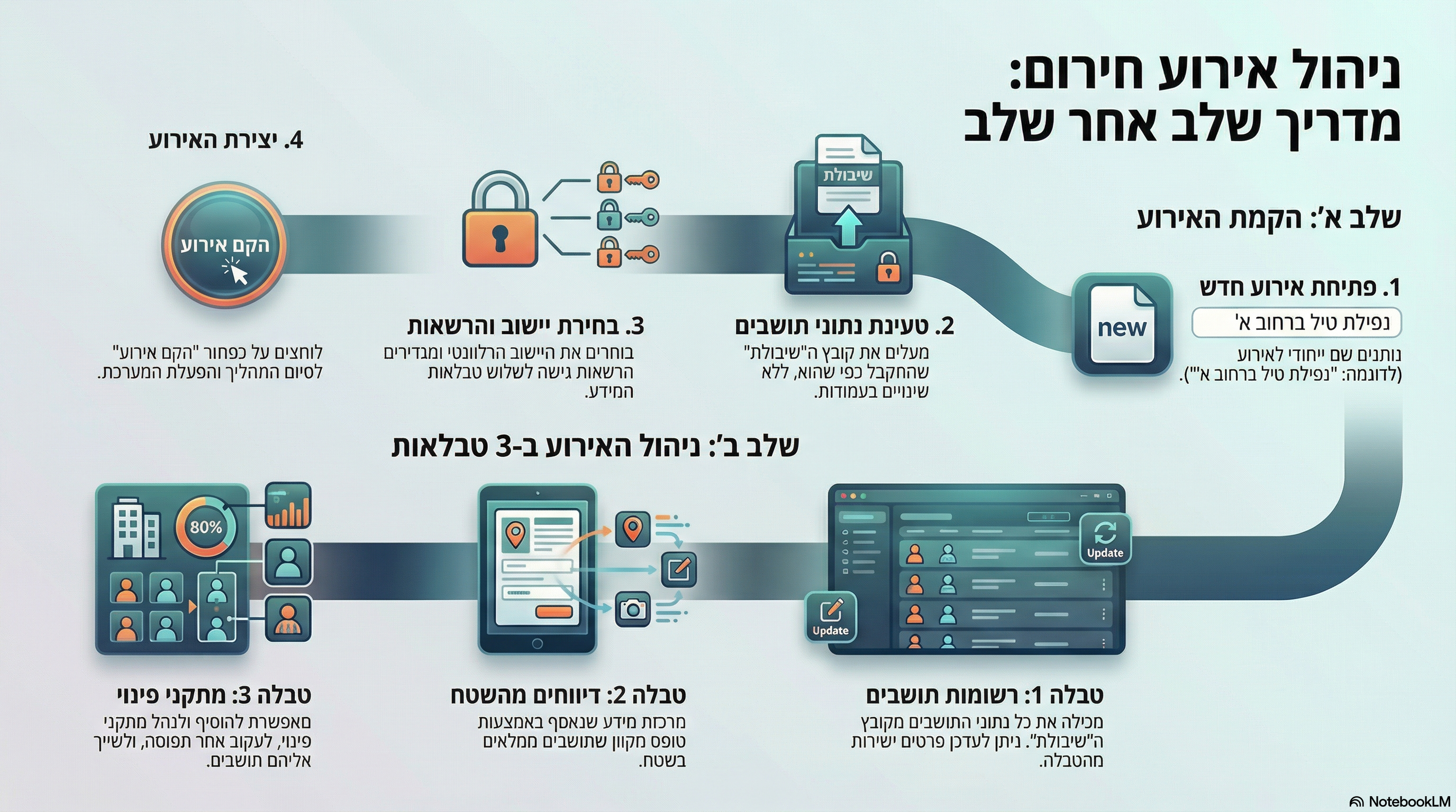 ממשק המערכת